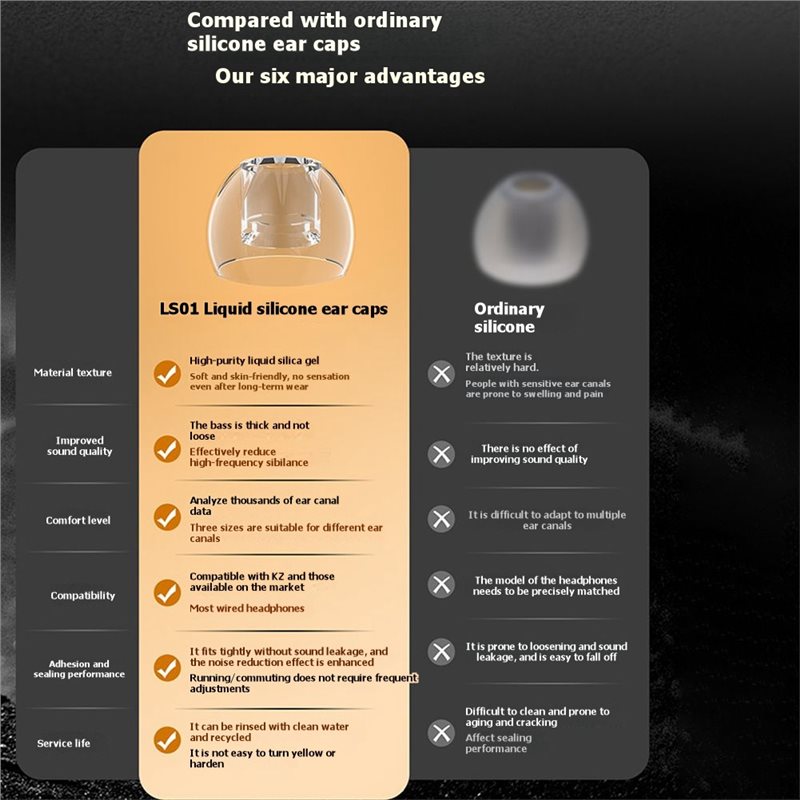 A41Z-Silicone Ear Tips For KZ  - Silicone Ear Tip Replacement recension och pris