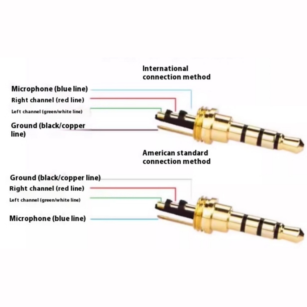5/10PCS 3.5MM Stereo Plug Male - Cable Extension 3.5 recension och pris