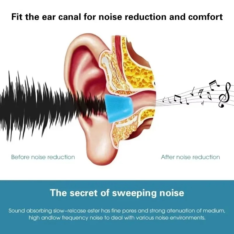6/1Pairs Soft Memory Foam Earb - Earphone Foam Tip recension och pris