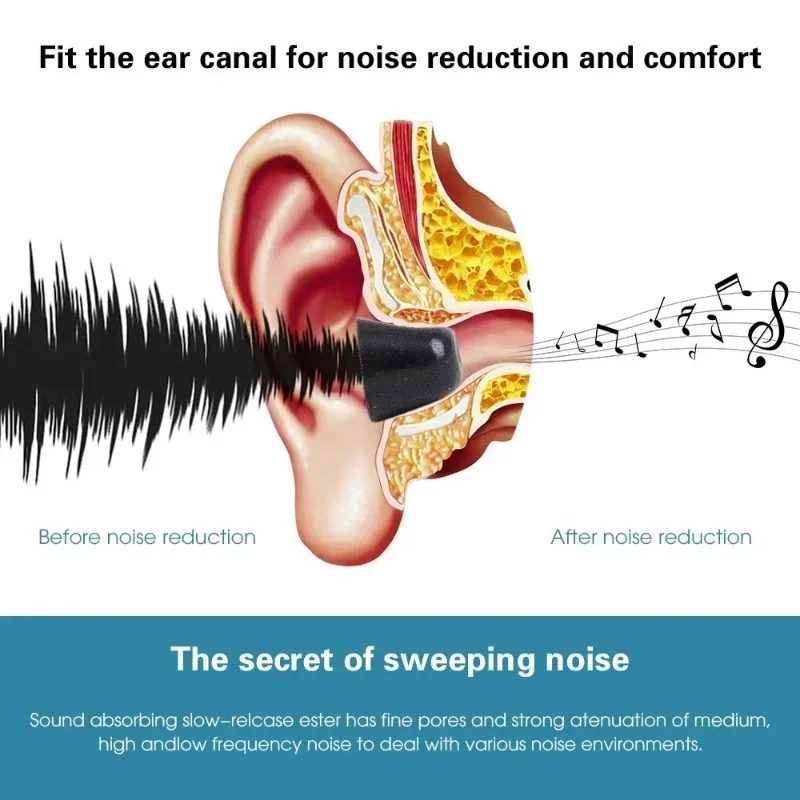 Memory Foam Earphones Ear Pads - Earphone Foam Tip recension och pris