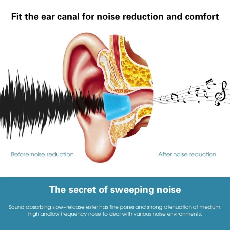Ear Tips Memory Foam Sponge fo - Earphone Foam Tip recension och pris